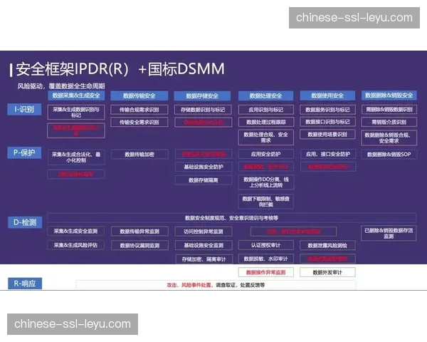 基于角色的资源隔离在演进周期内完善，确保了大型赛事核心信号安全流转